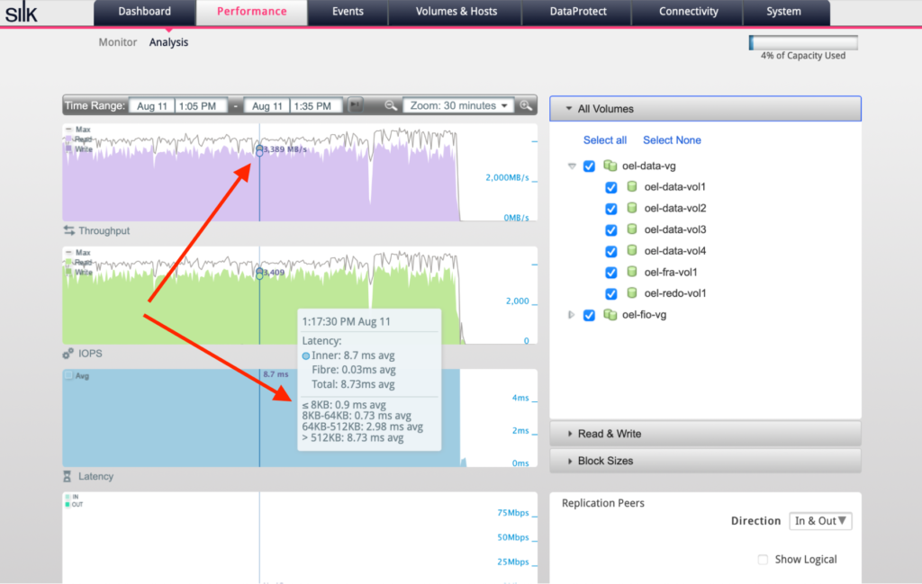 Sub-millisecond latencies