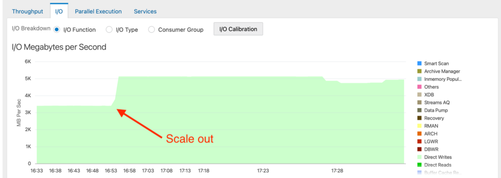Oracle large table scanning speed up