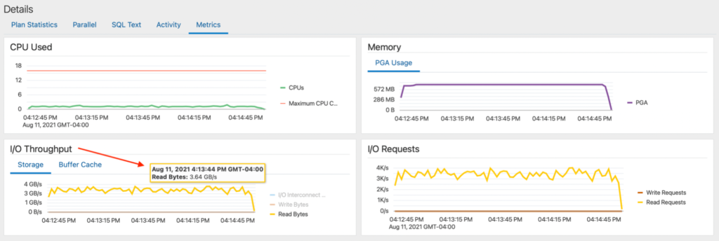 Oracle SQL Monitoring Report