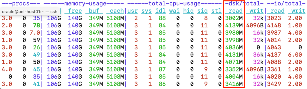 OS Level Metrics