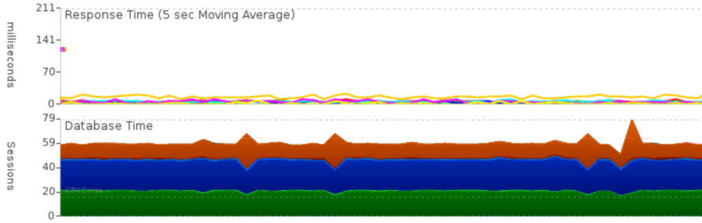 Average Active Sessions