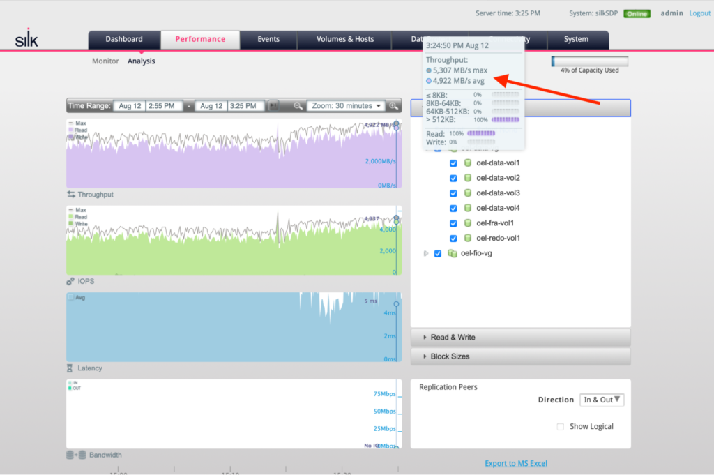 Scanning Data at Over 5 GBs
