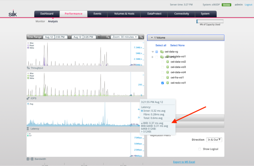 Zoom in to Oracle Redo Log Write Latencies