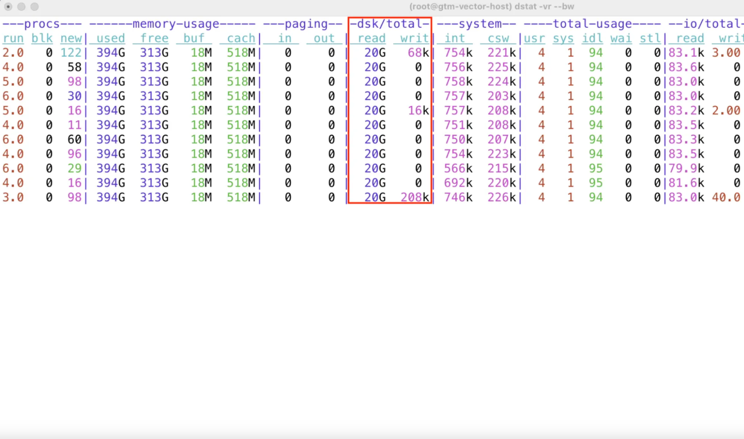 How I Achieved 20 GiB/s I/O Throughput in a Single Cloud VM | Silk